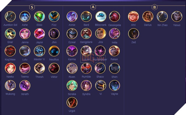 Đấu Trường Chân Lý: Bảng Xếp hạng Top tướng mạnh nhất bản cập nhật 10.16 3