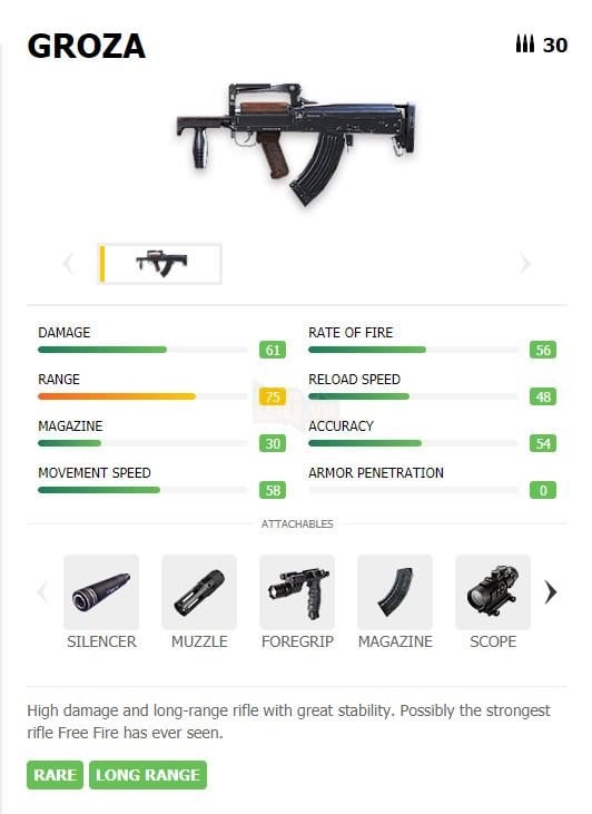 Top 5 vũ khí mạnh nhất trong Free Fire 2