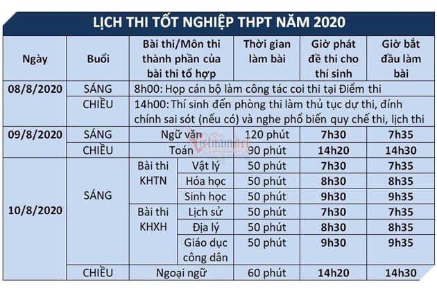 Bộ Giáo dục công bố lịch thi tốt nghiệp THPT năm 2020