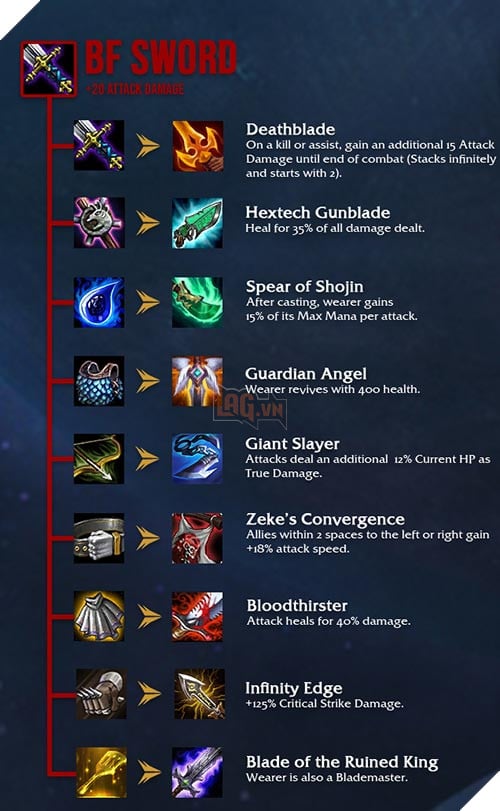 Đấu Trường Chân Lý: Những đội hình mạnh và đáng chơi nhất bản 10.16 - Ảnh 2.