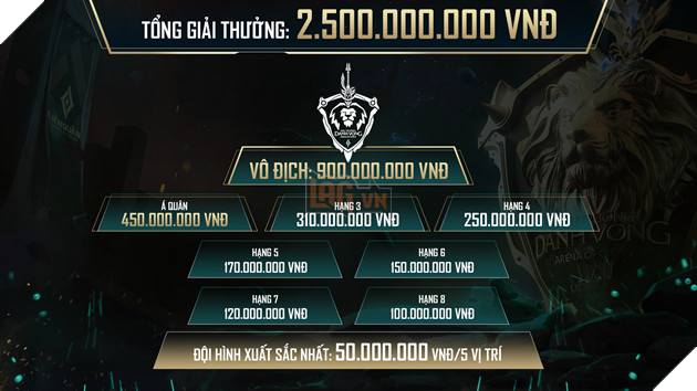 Liên quân Mobile: Đấu Trường Danh Vọng mùa Đông 2020 tiếp tục lập kỉ lục giải thường khủng  3