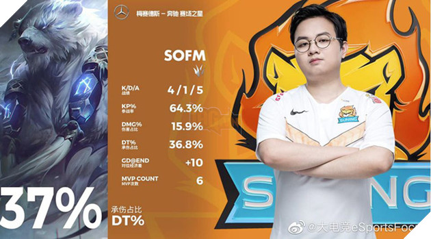 Quả cảm đánh bại đoàn quân của kkOma, SofM gánh team siêu lực giúp SN đòi lại top 4 - Ảnh 3.