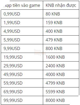 Goddess MUA - Hướng dẫn cách nạp tiền vô cùng đơn giản mà game thủ cần biết 2