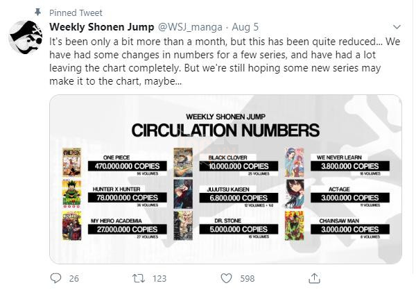 Manga Act-Age là gì? Câu chuyện về trụ cột tương lai của Shonen Jump bỗng chốc hóa vết nhơ thế kỉ 9