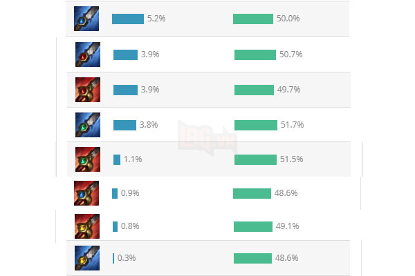 Điều gì đã khiến Phù Phép Huyết Đao trở thành món đồ đi rừng gần như bị lãng quên khỏi LMHT - Ảnh 1.