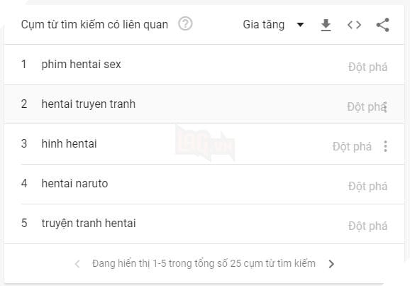 JAV, Hentai,Ecchi, từ khóa nào Việt Nam cũng vinh dự xuất hiện trong top 5 tìm kiếm trên Google 6