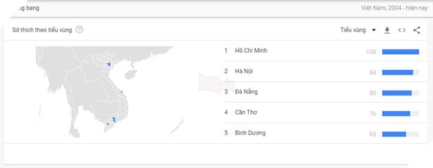 JAV, Hentai,Ecchi, từ khóa nào Việt Nam cũng vinh dự xuất hiện trong top 5 tìm kiếm trên Google 9