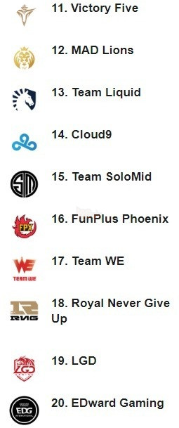 Fan LPL lên tiếng cà khịa các đội LCK - Damwon Gaming số 1 thế giới nên người Hàn có hi vọng đấy - Ảnh 1.