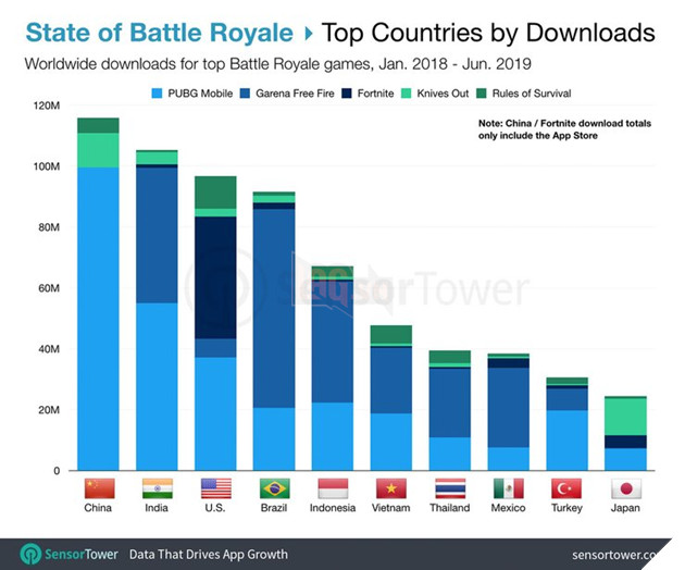 7 sự thật thú vị về Free Fire mà bạn có thể chưa biết! 3