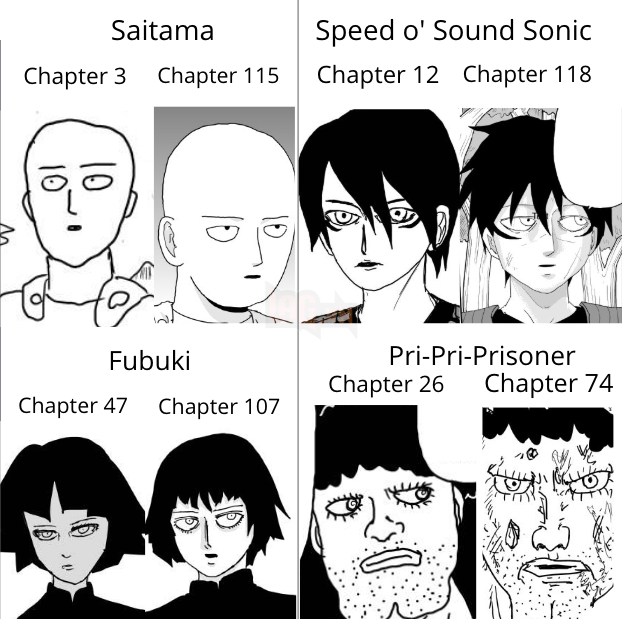 One Punch Man: Tác giả bộ truyện đã lên trình cỡ nào sau khi vẽ thánh trọc mỗi ngày? - Ảnh 4.