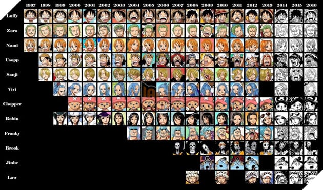 One Piece ngày ấy và bây giờ khác nhau thế nào? Hành trình “phẫu thuật thẩm mỹ” của dàn nhân vật chính 5