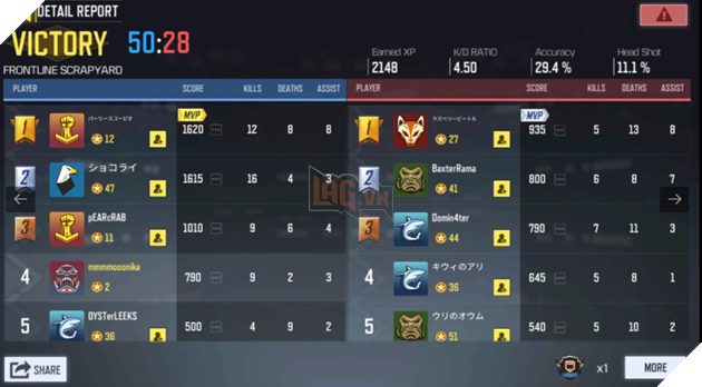 Hướng dẫn: Cách xem số liệu thống kê của bạn trong Call Of Duty Mobile 7