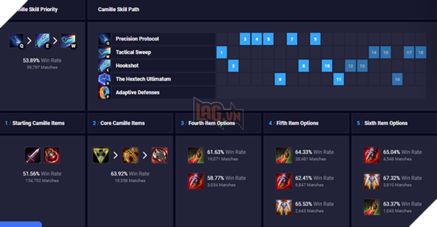 Tại sao Camille đường trên bỗng nhiên trở thành quân bài được rất nhiều cao thủ tin dùng? - Ảnh 5.