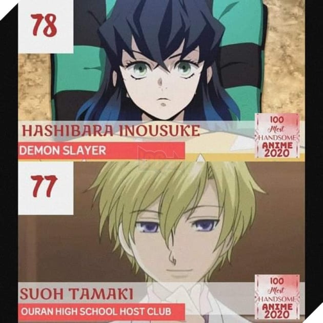 TOP 100 nam thần đẹp trai nhất năm 2020: Haikyu chiếm trọn ngôi đầu. Luffy, Naruto, Tanjiro bét bảng 12