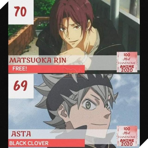 TOP 100 nam thần đẹp trai nhất năm 2020: Haikyu chiếm trọn ngôi đầu. Luffy, Naruto, Tanjiro bét bảng 16