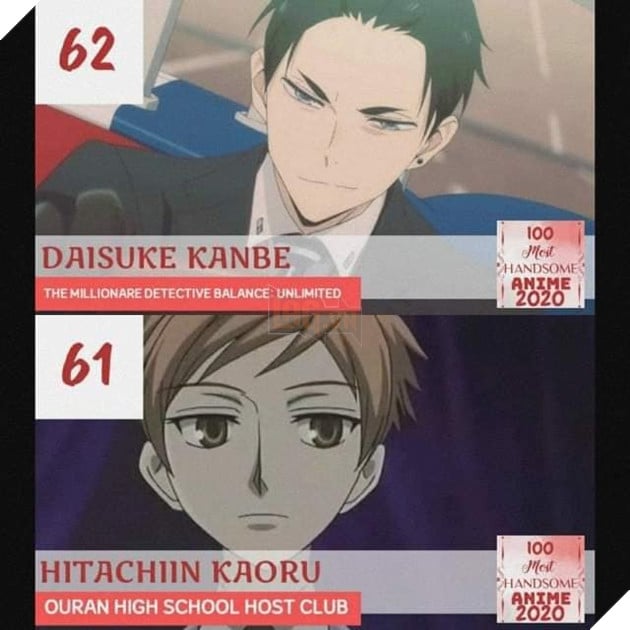 TOP 100 nam thần đẹp trai nhất năm 2020: Haikyu chiếm trọn ngôi đầu. Luffy, Naruto, Tanjiro bét bảng 20