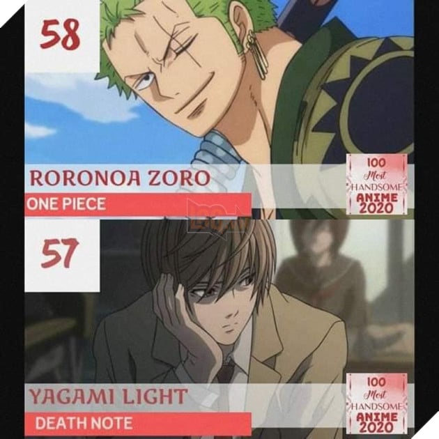 TOP 100 nam thần đẹp trai nhất năm 2020: Haikyu chiếm trọn ngôi đầu. Luffy, Naruto, Tanjiro bét bảng 22