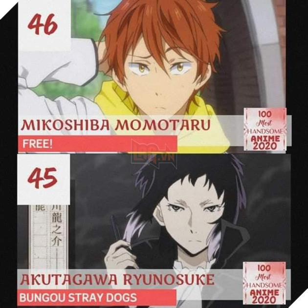 TOP 100 nam thần đẹp trai nhất năm 2020: Haikyu chiếm trọn ngôi đầu. Luffy, Naruto, Tanjiro bét bảng 28