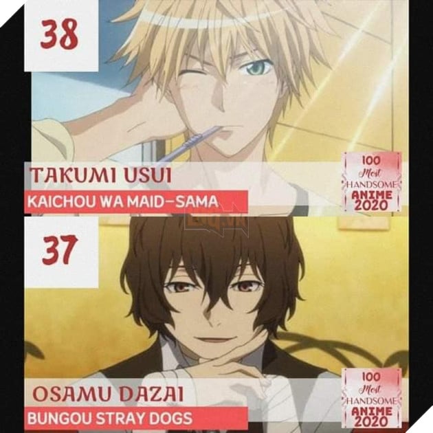 TOP 100 nam thần đẹp trai nhất năm 2020: Haikyu chiếm trọn ngôi đầu. Luffy, Naruto, Tanjiro bét bảng 32