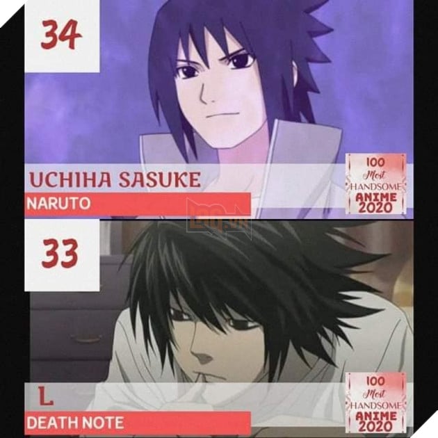 TOP 100 nam thần đẹp trai nhất năm 2020: Haikyu chiếm trọn ngôi đầu. Luffy, Naruto, Tanjiro bét bảng 34