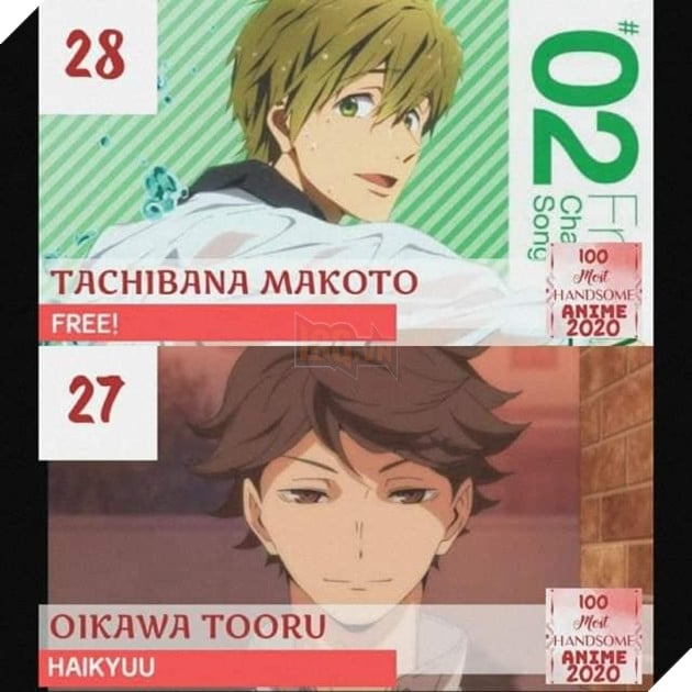 TOP 100 nam thần đẹp trai nhất năm 2020: Haikyu chiếm trọn ngôi đầu. Luffy, Naruto, Tanjiro bét bảng 37