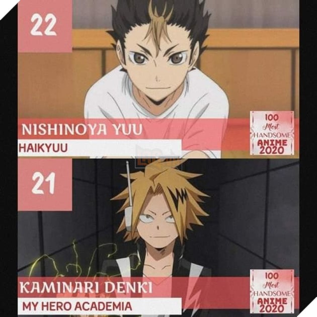 TOP 100 nam thần đẹp trai nhất năm 2020: Haikyu chiếm trọn ngôi đầu. Luffy, Naruto, Tanjiro bét bảng 40