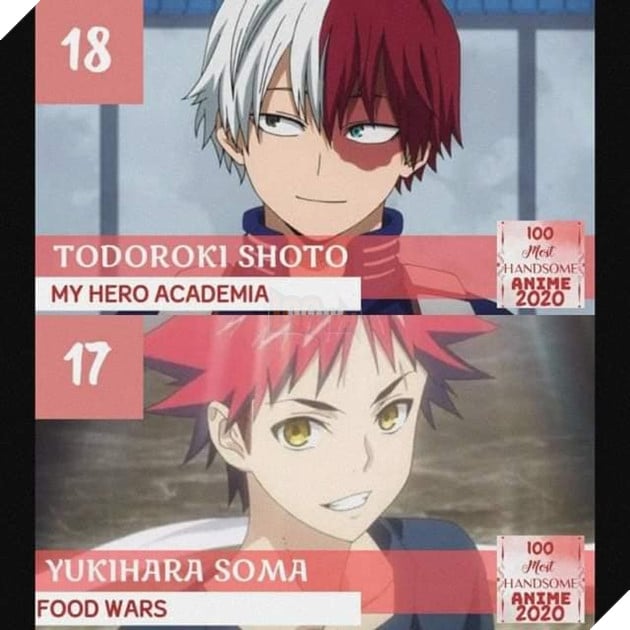 TOP 100 nam thần đẹp trai nhất năm 2020: Haikyu chiếm trọn ngôi đầu. Luffy, Naruto, Tanjiro bét bảng 42