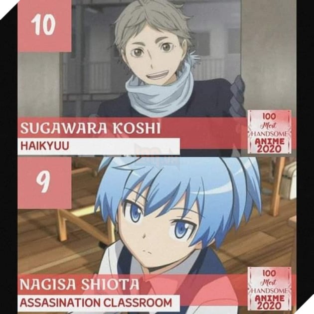 TOP 100 nam thần đẹp trai nhất năm 2020: Haikyu chiếm trọn ngôi đầu. Luffy, Naruto, Tanjiro bét bảng 46