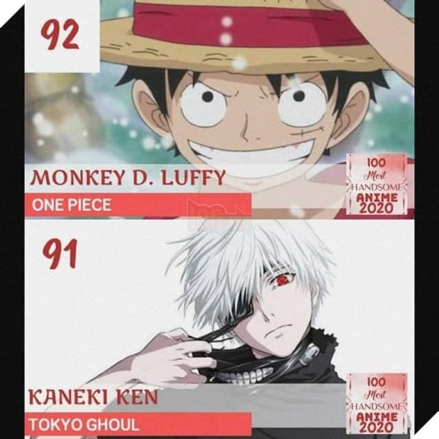 TOP 100 nam thần đẹp trai nhất năm 2020: Haikyu chiếm trọn ngôi đầu. Luffy, Naruto, Tanjiro bét bảng 5