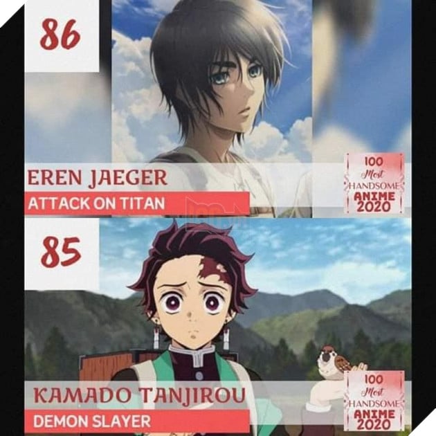 TOP 100 nam thần đẹp trai nhất năm 2020: Haikyu chiếm trọn ngôi đầu. Luffy, Naruto, Tanjiro bét bảng 8