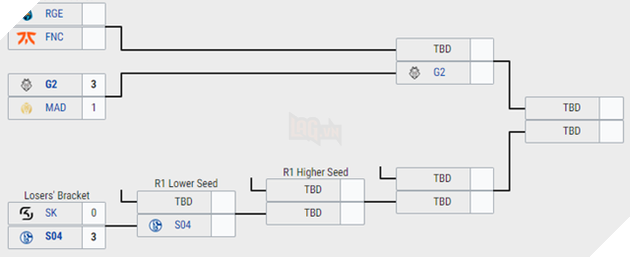 Tuyên bố không cần dự CKTG nhưng lại đánh như rồng như hổ để giành vé đến Thượng Hải, G2 đúng là đồ lừa đảo - Ảnh 4.