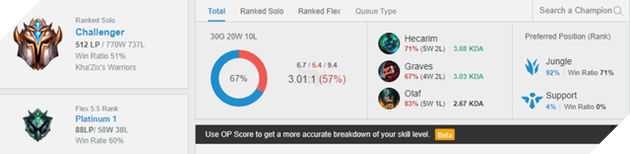 Tài không đợi tuổi, thần đồng 13 tuổi của LMHT Bắc Mỹ đạt hạng Thách Đấu sau 8 năm try-hard - Ảnh 3.