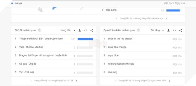 Yaoi, BL, đam mỹ là gì? Vì sao những manga này luôn được tìm kiếm nhiều khủng khiếp trên Google? 5