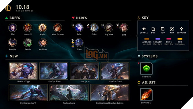 LMHT: Chi tiết bản cập nhật 10.18 chính thức - Ahri và Kayle chỉnh sửa toàn diện, Nerf tướng Top
