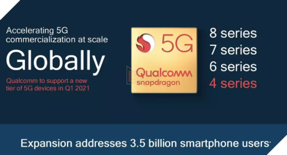 Các chip Qualcomm Snapdragon 4-series 5G sẽ được ra mắt vào năm 2021