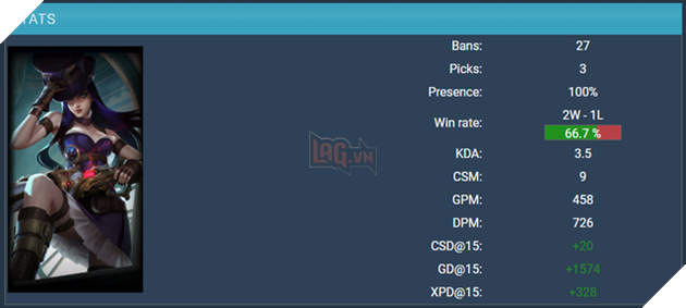 Bạn biết gì về Bộ Ba Thần Thánh mới của vị trí Xạ Thủ LMHT, hứa hẹn sẽ thống trị CKTG 2020 - Ảnh 5.