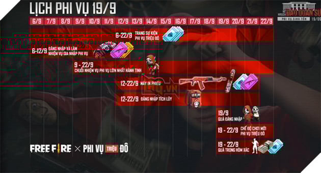 Free Fire: Chi tiết Lịch, Phần thưởng và nhiệm vụ trong chuỗi sự kiện Phi Vụ Triệu Đô 6