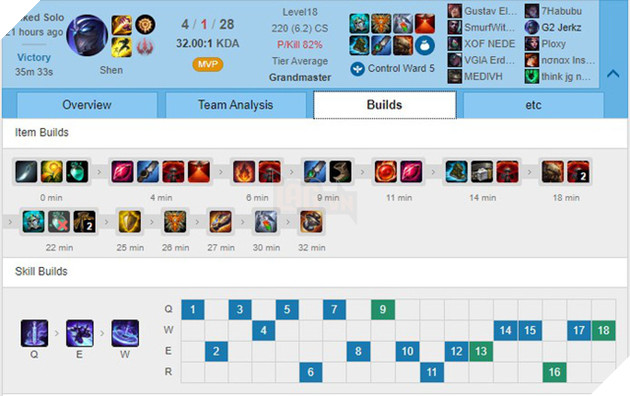 Điều gì khiến cho Shen đi rừng sẽ trở thành lá bài tẩy của nhiều team tại CKTG 2020 sắp tới? - Ảnh 6.