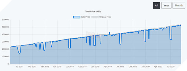 Bạn có biết: Muốn mua hết toàn bộ game trên Steam sẽ tốn hết bao nhiêu tiền? 2