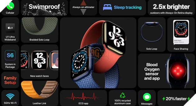 Apple Watch Series 6: Chip U1, hỗ trợ sạc nhanh, Wifi 5Ghz, tương thích Solo Loop và Braided Solo 2