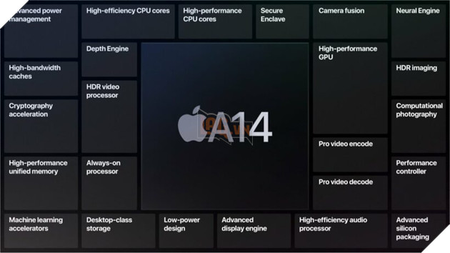 Apple A14 Bionic nổi bật với 11,8 tỷ bóng bán dẫn, hiệu suất cao hơn 40% 2