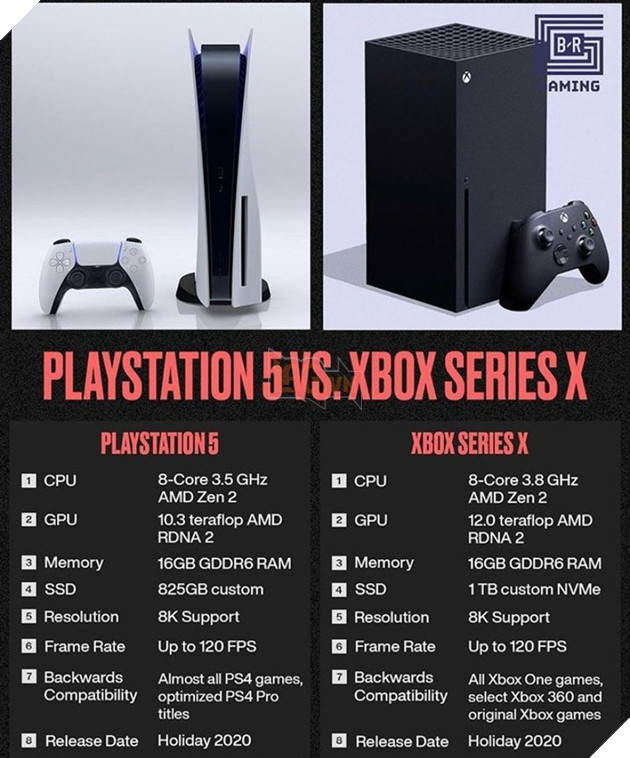 Xbox Series X & Xbox Series S: Khi nào được ra mắt, Thông số kỹ thuật, Giá cả, Trò chơi, v.v. 3