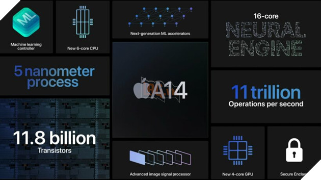 Apple A14 Bionic nổi bật với 11,8 tỷ bóng bán dẫn, hiệu suất cao hơn 40% 3