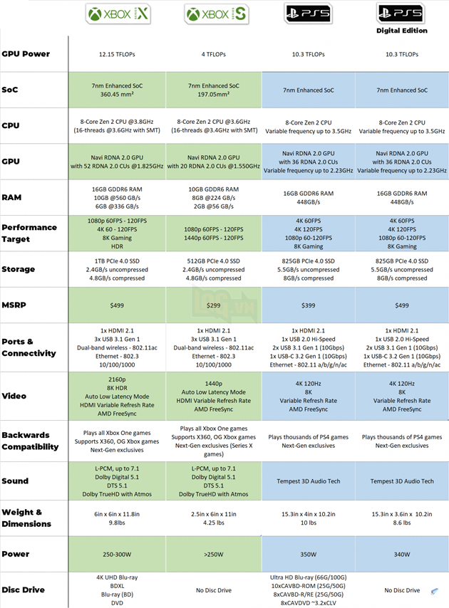 99% trò chơi PS4 sẽ có thể chơi được trên PlayStation 5 khi ra mắt 3