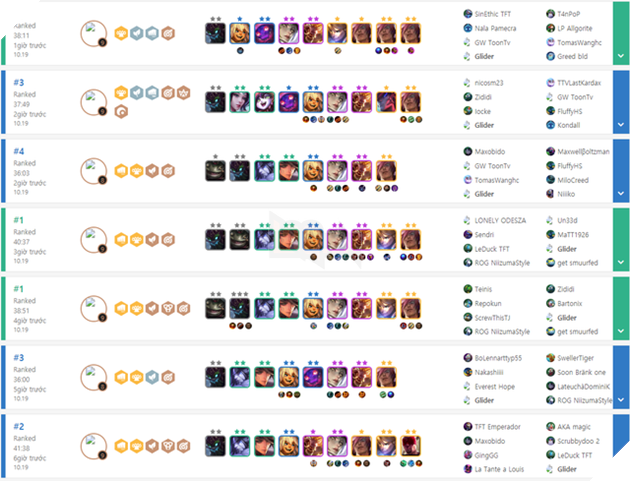 Đấu Trường Chân Lý: Đã có kỳ thủ đạt rank Cao Thủ sau 2 ngày ra mắt mùa 4, đội hình tủ là Đấu Sĩ - Ảnh 3.