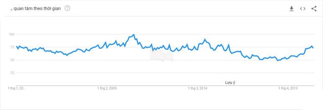 Shonen manga sẽ Không-Bao-Giờ chết và những lí do cho việc đó! 6