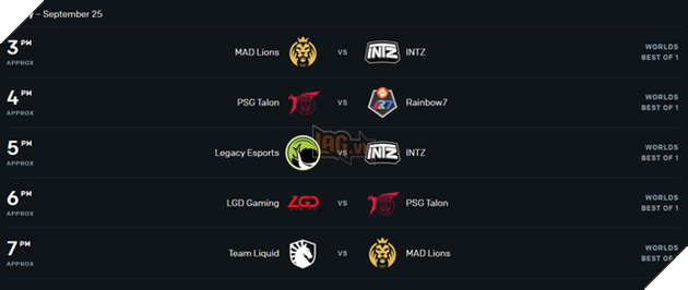 Tất tần tật những gì bạn cần biết về vòng khởi động của CKTG 2020 - Ảnh 4.