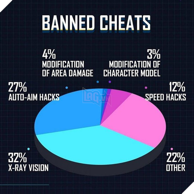 PUBG Mobile: Hệ thống chống gian lận mới cấm 20.80.812 tài khoản trong một tuần 2