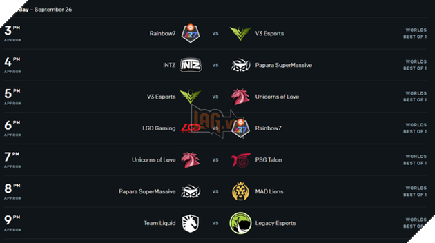 Tất tần tật những gì bạn cần biết về vòng khởi động của CKTG 2020 - Ảnh 5.