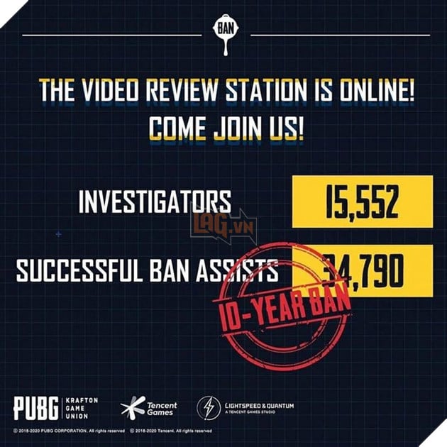 PUBG Mobile: Hệ thống chống gian lận mới cấm 20.80.812 tài khoản trong một tuần 3